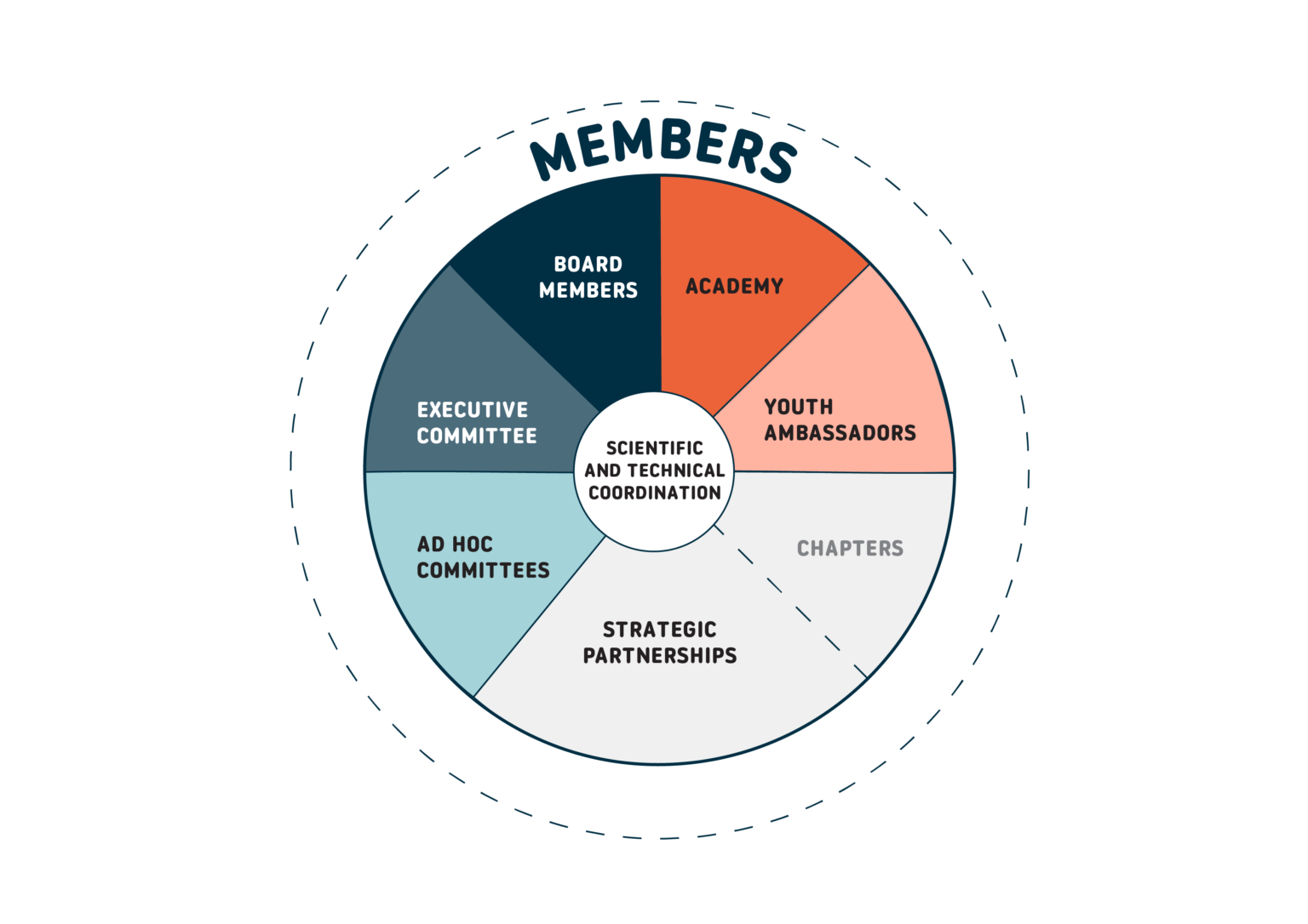 About us | World Leisure Organization